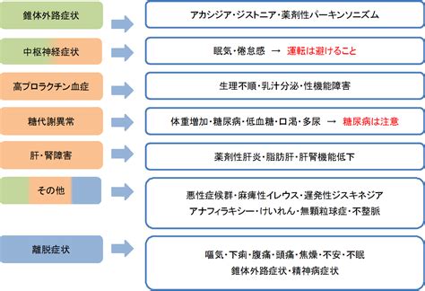 精神病|精神病 (症状)